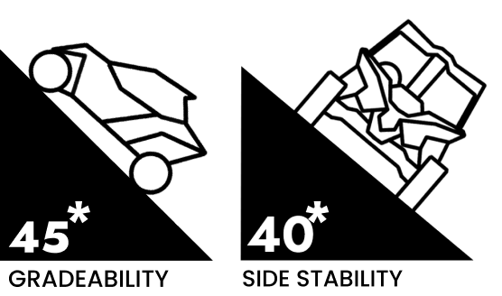 ashav gradeability